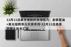 12月11日美市更新的支撑阻力：金银原油+美元指数等八大货币对-12月11日美金兑换人民币汇率