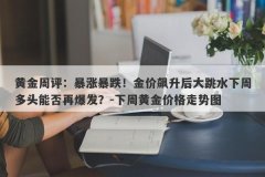 黄金周评：暴涨暴跌！金价飙升后大跳水下周多头能否再爆发？-下周黄金价格走势图