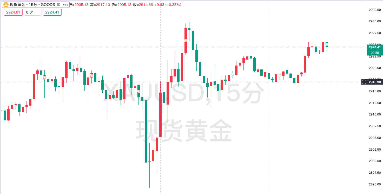 美国2月ADP数据爆冷，非农数据成关键焦点