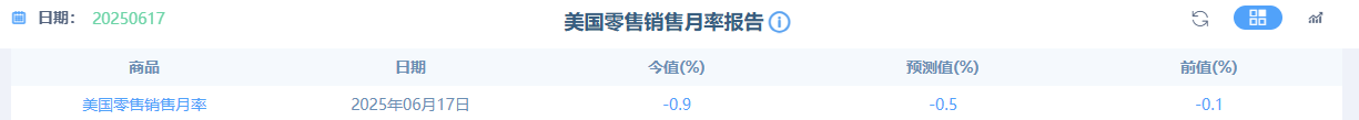特朗普亲信倒戈力挺7月降息，鲍威尔面临政治与经济双重夹击