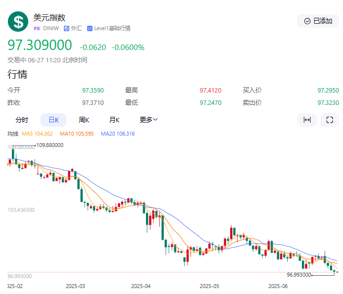 【黄金交易提醒】地缘缓和与降息预期博弈，黄金震荡待PCE定方向