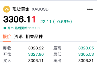 【黄金交易提醒】地缘缓和与降息预期博弈，黄金震荡待PCE定方向